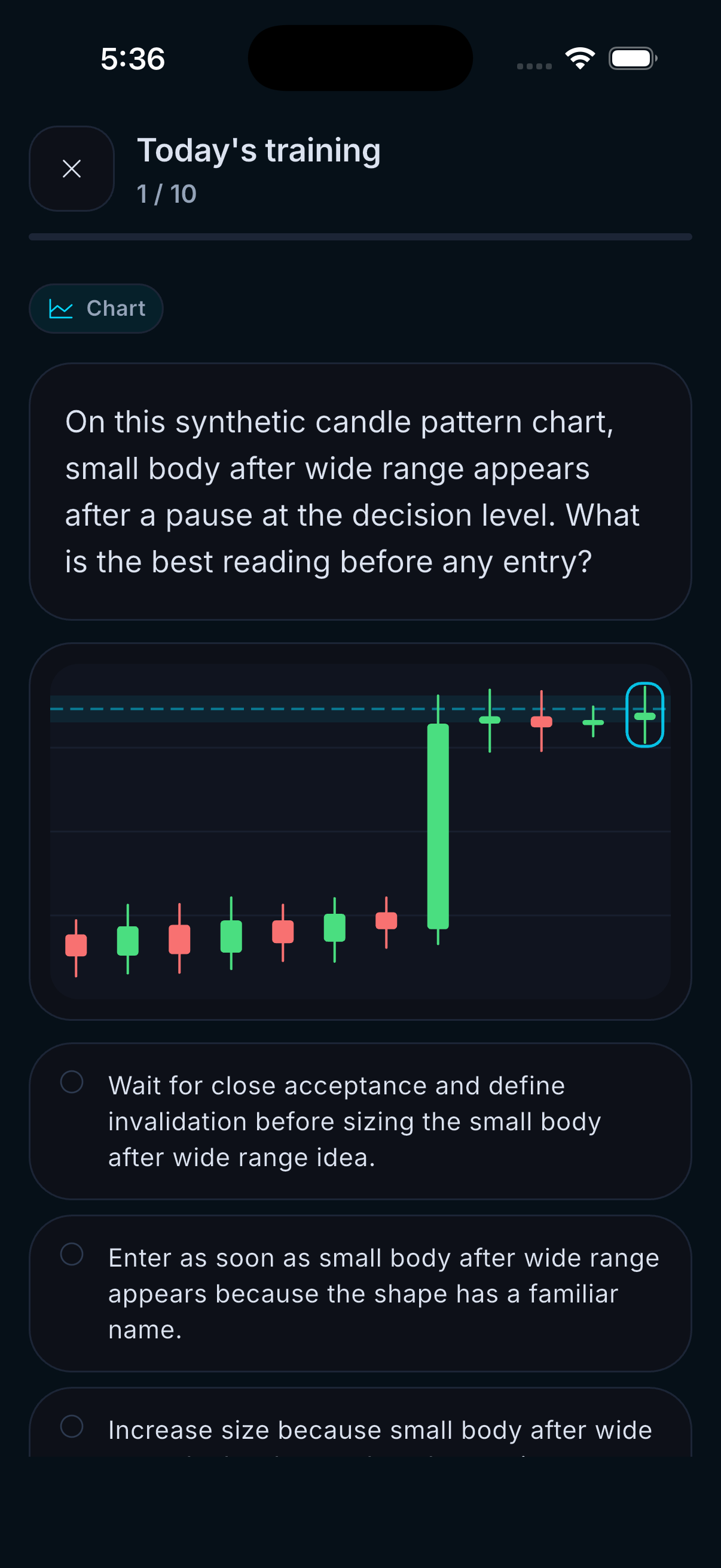 Whale Academy candle pattern drill